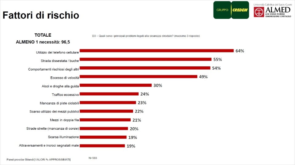 Incidenti in moto: miti e realtà