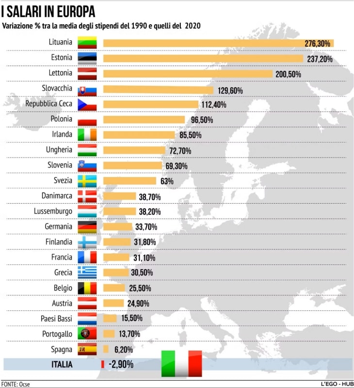 Il paradosso dell'Italia che non può permettersi le moto che costruisce