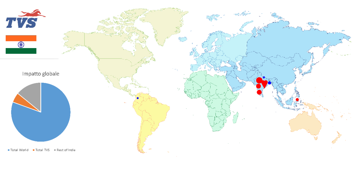 Cina e India comprano i nostri pezzi migliori. È il mercato, bellezza 