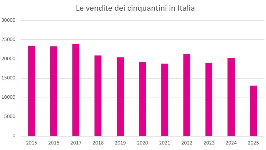 L'INCHIESTA - Viaggio nella crisi dei cinquantini