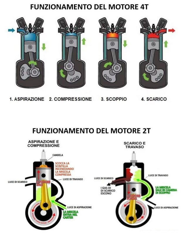 Il motore 2T prepara la rivincita