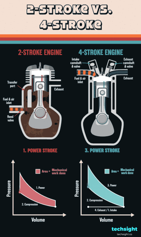 Il motore 2T prepara la rivincita