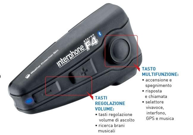Gamma interfoni by Cellular Line