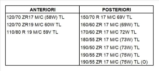Metzeler Roadtec 02: due pneumatici in uno grazie al battistrada adattativo