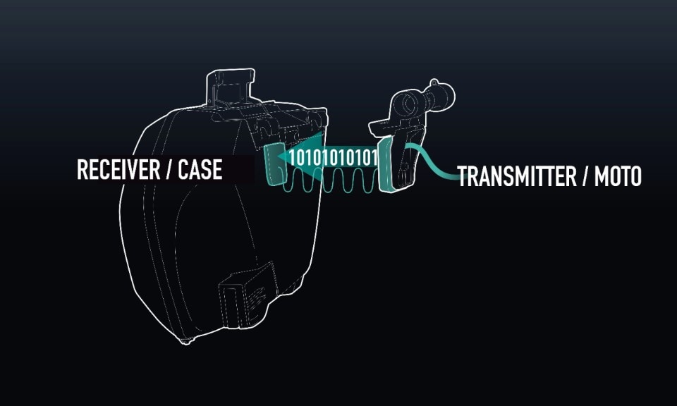 NAD inventa le borse laterali keyless a induzione (e le ha solo Yamaha)
