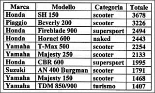 Marzo 2002: per il mercato è Primavera
