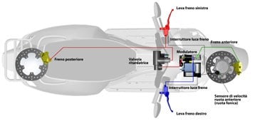 Vespa GTS 250 i.e. ABS