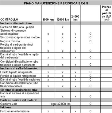 Inchiesta sui tagliandi