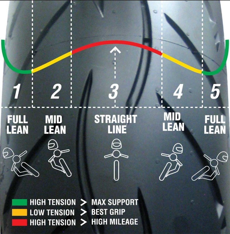 Metzeler Interact M5