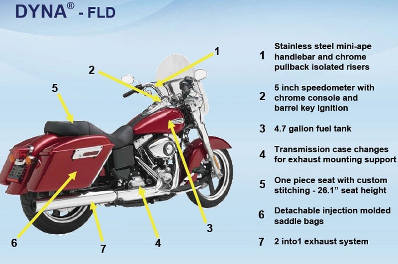 Anteprima assoluta: ecco le Harley 2012