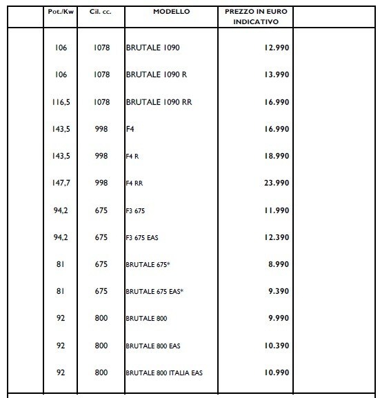 MV Agusta: il listino completo 2013