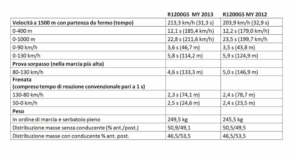 BMW R 1200 GS: finalmente!
