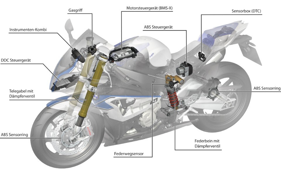 BMW Superstock, un giro con la campionessa
