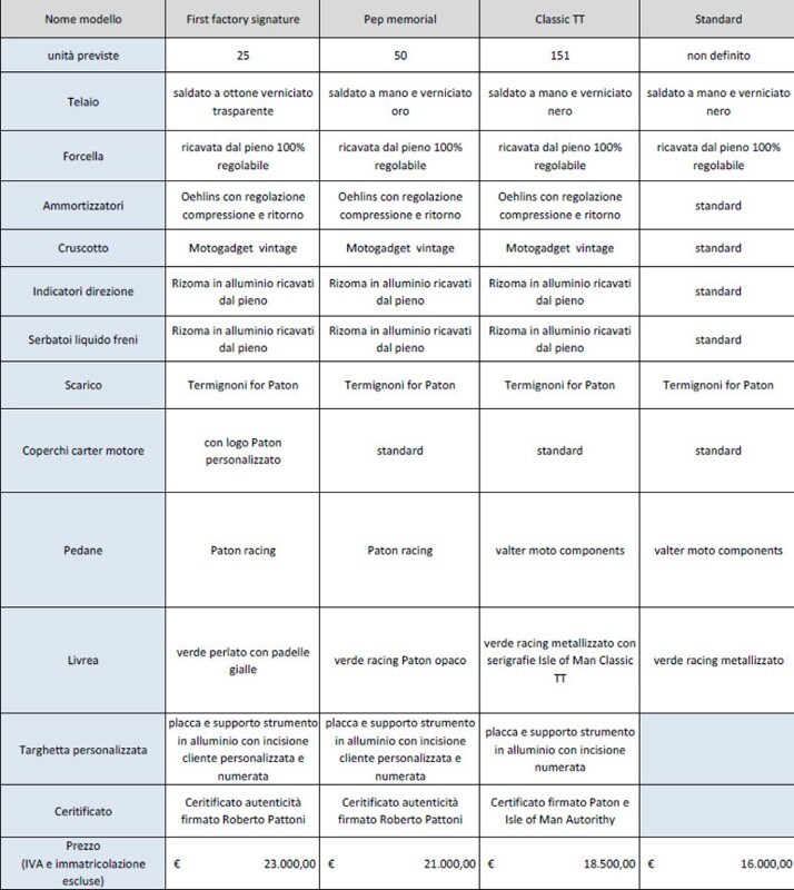 La Paton si fa in quattro