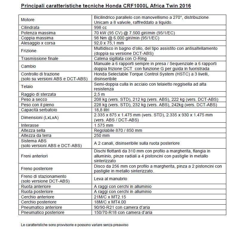 Nuova Honda CRF1000L Africa Twin: l’attesa è finita