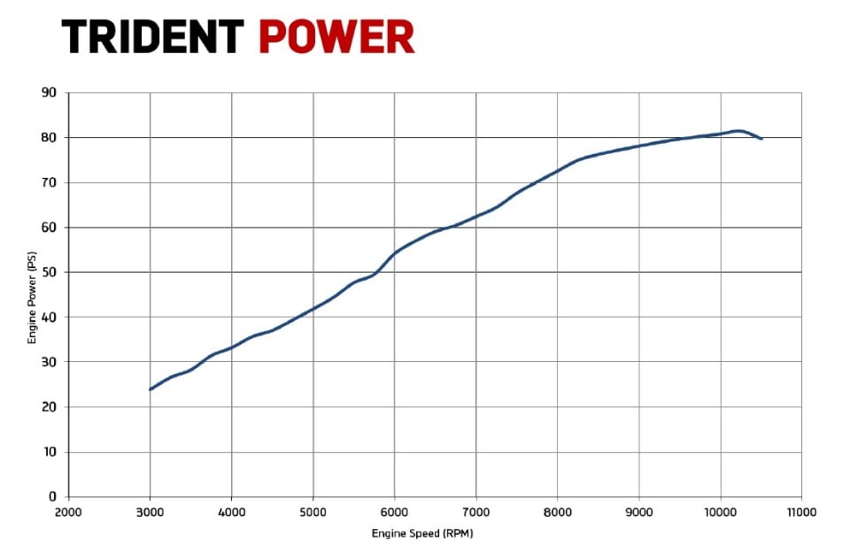 Coppia e potenza: che cosa vogliono dire (e come vanno lette)?