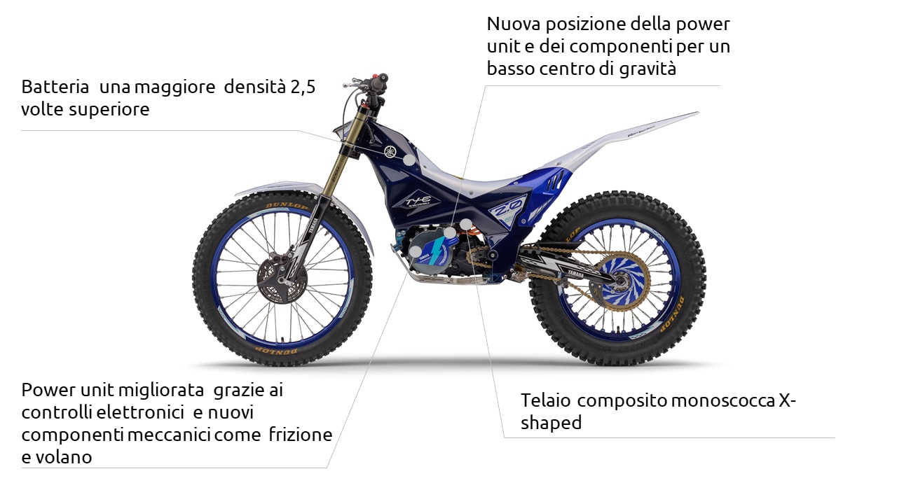 Yamaha TY-E 2.0: la NUOVA trial elettrica 