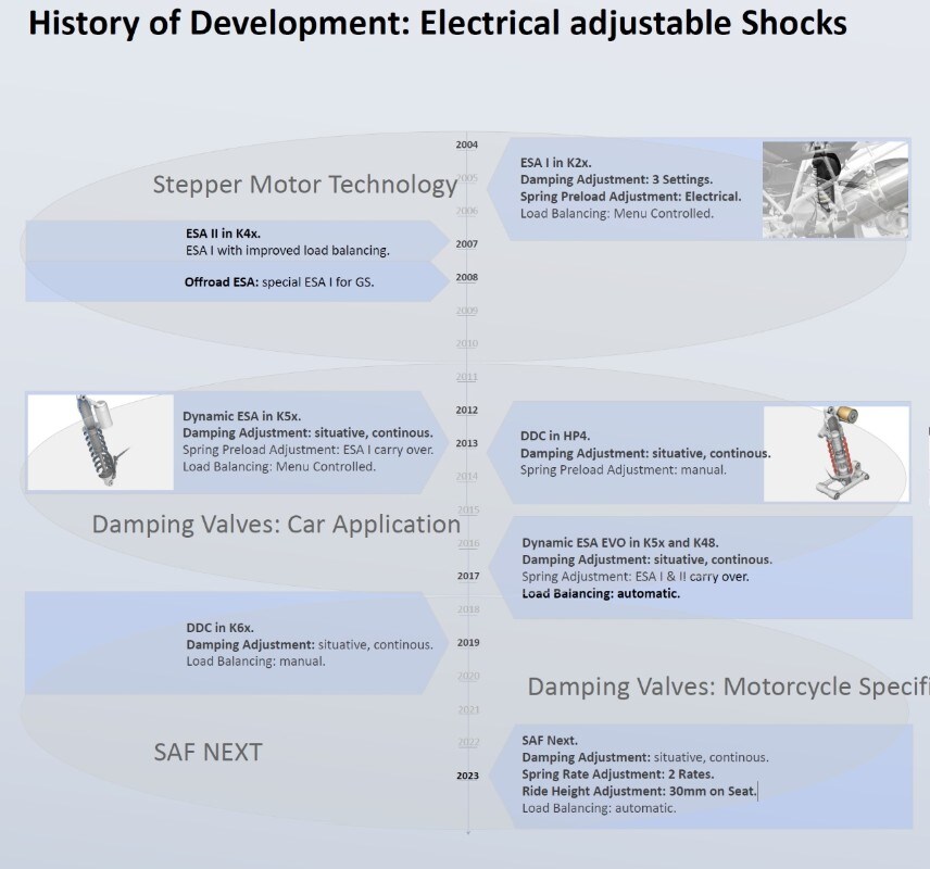 Frenata automatica e telaio a rigidezza variabile: le prime novità della BMW R 1300 GS