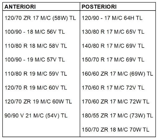 Pirelli lancia il nuovo Scorpion Trail III