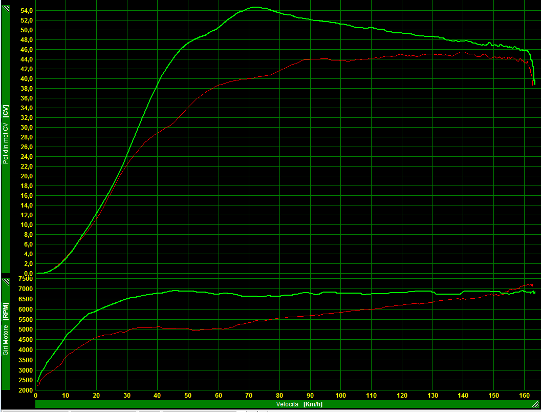 Yamaha TMAX Polini Evolution: come ti tiro fuori 10 CV in più col solo variatore