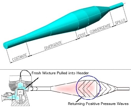 La misteriosa doppia espansione di Beta: cosa c’è dietro?