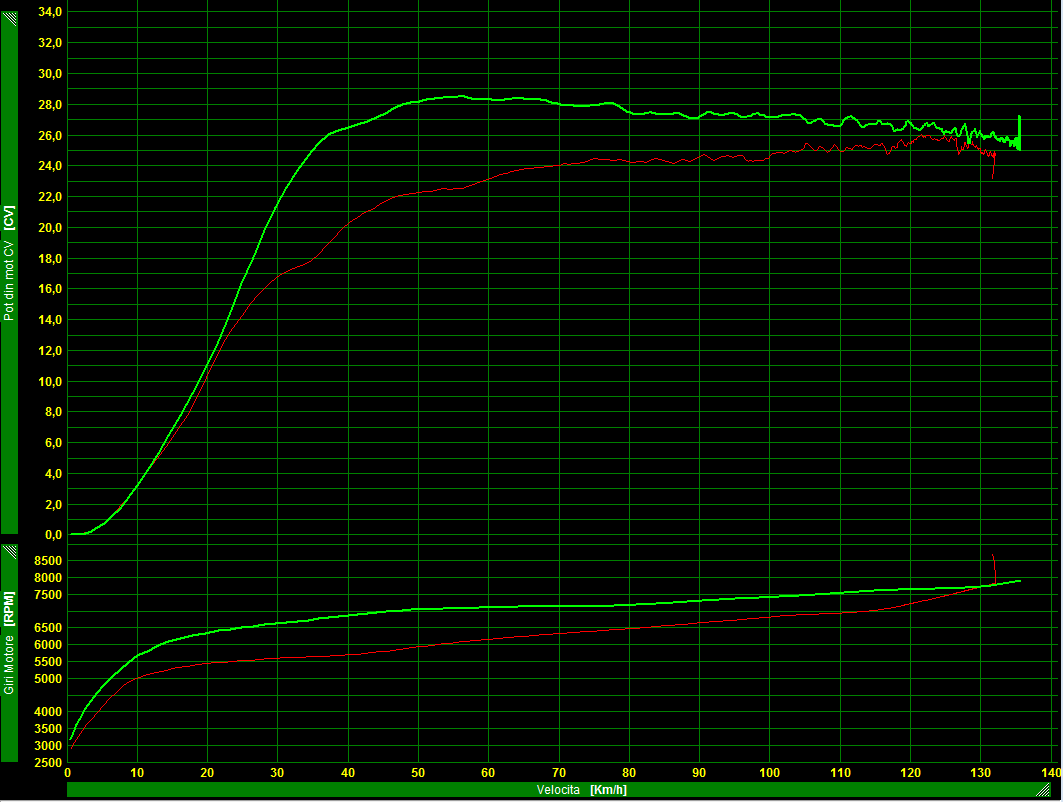 Yamaha XMAX 300: con Polini è meglio