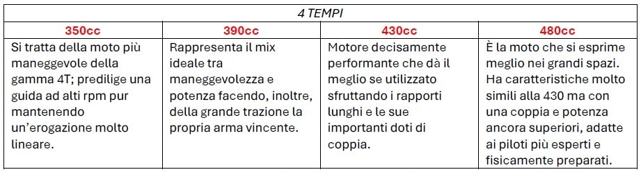 Nuove Beta RR X-Pro MY 2027: l'equilibrio perfetto tra prestazioni e controllo