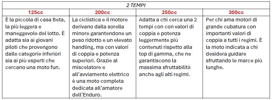 Nuove Beta RR X-Pro MY 2027: l'equilibrio perfetto tra prestazioni e controllo