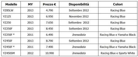 Novità Yamaha. Presentate le Cross 2013
