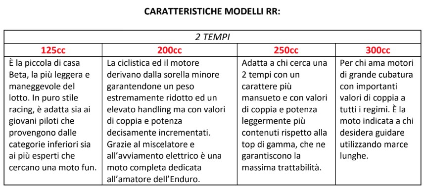 Nuove Beta RR XPRO My26