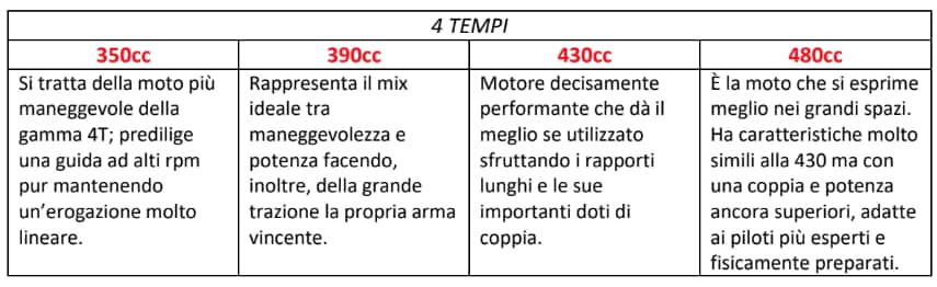 Nuove Beta RR XPRO My26