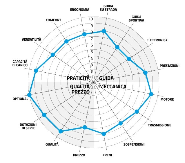 Harley-Davidson Low Rider ST: l'ULTIMA delle bagger