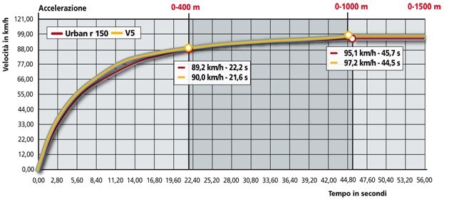 Adiva AD 250 , Azel Diamond Back 50 