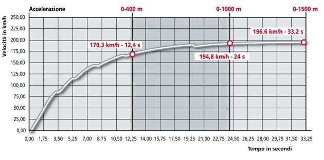 Aprilia Dorsoduro 750 