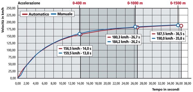 Aprilia Mana 850 GT Abs