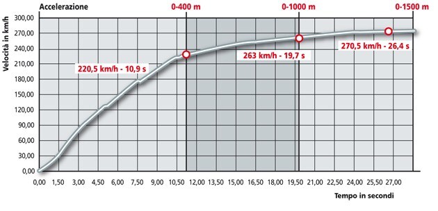 Aprilia RSV 4 Factory