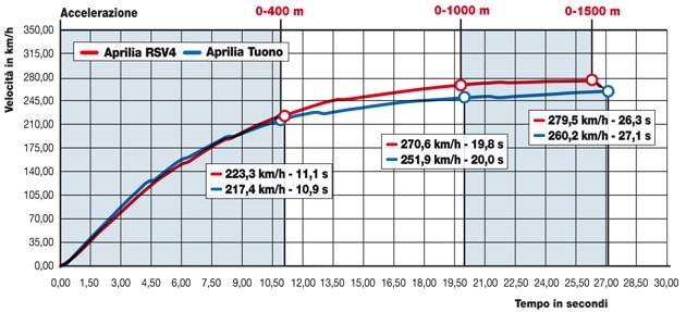 Aprilia RSV 4 R APRC, Aprilia Tuono 1000 V4 R APRC