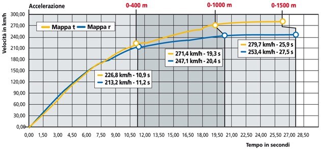 Aprilia RSV 4 Factory APRC SE