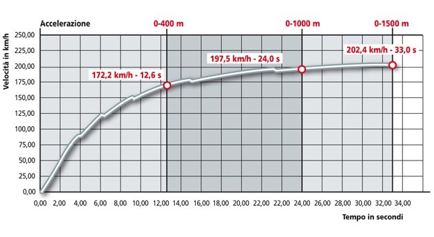 Aprilia SL Shiver 750 