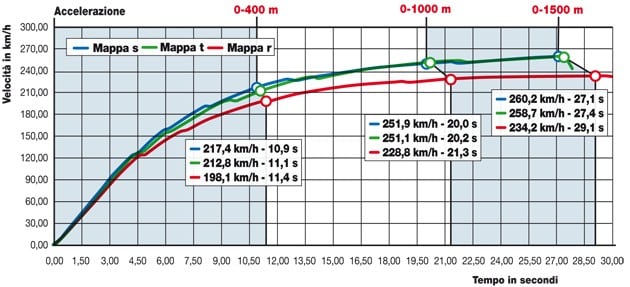 Aprilia Tuono 1000 V4 R APRC