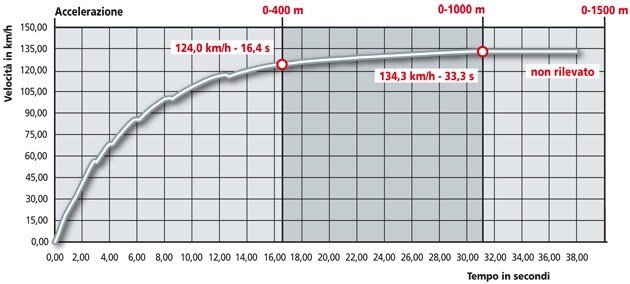 Beta RR Enduro 250 4T