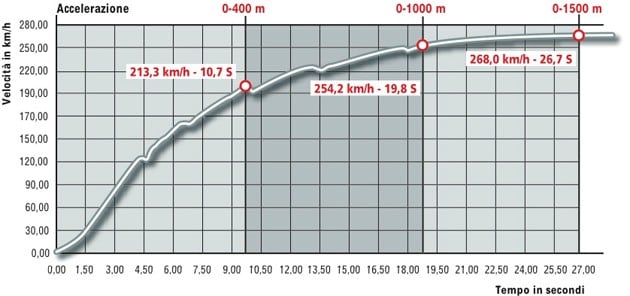 BMW K 1200 S ABS Sport