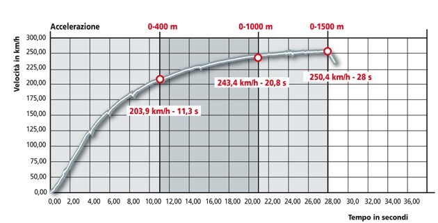 BMW K 1300 GT ABS Sport