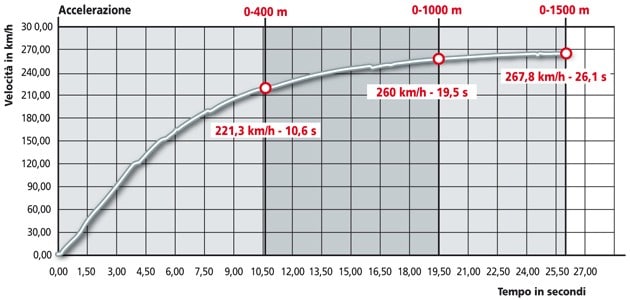BMW K 1300 S ABS Sport