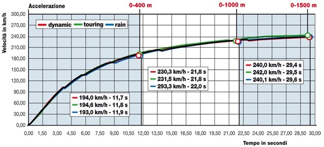 BMW K 1600 GT ABS Sport