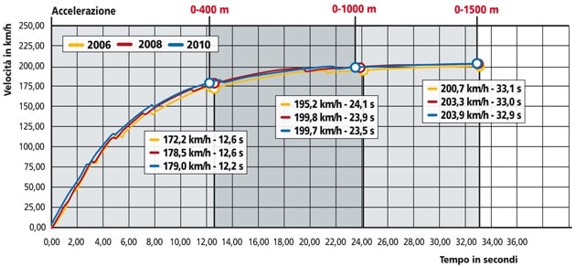 BMW R 1200 GS Adventure
