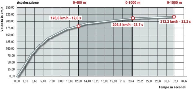 BMW R 1200 RT ABS Sport