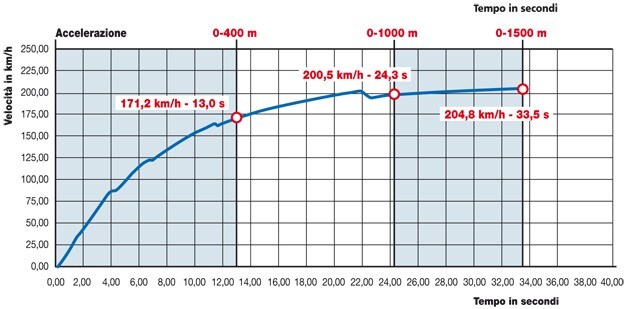 CR&S DUU Conlatusa 5