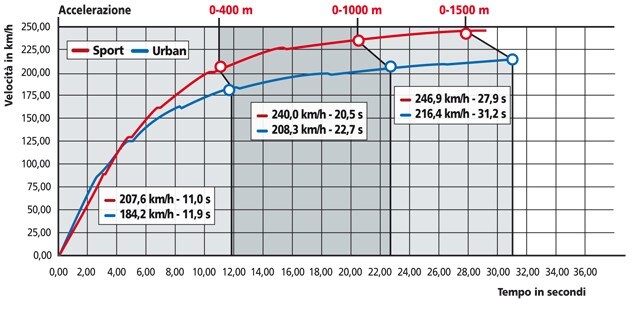 Ducati Diavel Carbon ABS