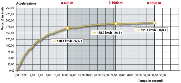 Ducati Hypermotard 796 